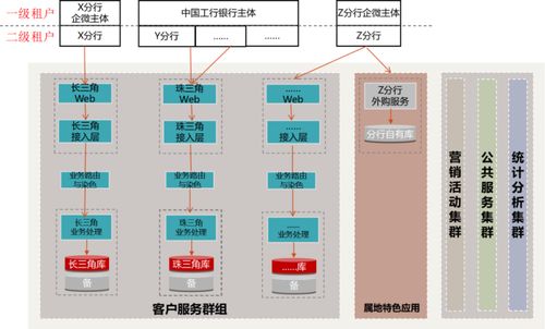 工行軟件開(kāi)發(fā)中心 以數(shù)字化轉(zhuǎn)型重塑企微客戶(hù)運(yùn)營(yíng)體系，賦能數(shù)字文創(chuàng)軟件開(kāi)發(fā)