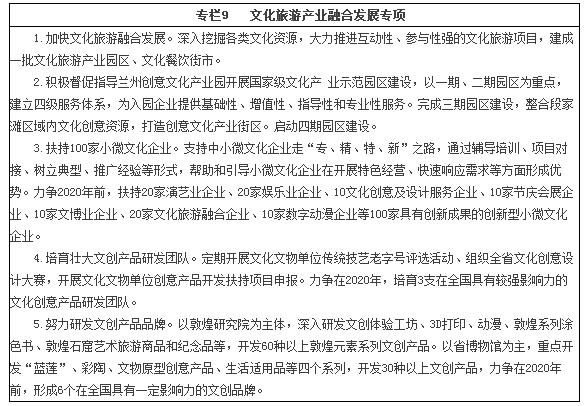 甘肅擘畫文旅產(chǎn)業(yè)新藍(lán)圖 2025年基本建成文化旅游強(qiáng)省 數(shù)字創(chuàng)意成核心引擎