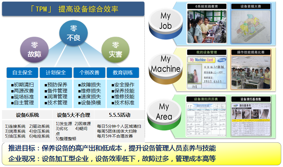 精益TPM管理 驅動企業卓越運營的利器